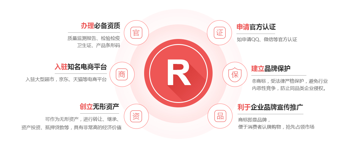 肃南商标注册的作用